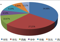 1月12日鋼廠調價匯總