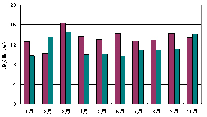 1月15日鋼廠調價匯總